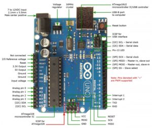1.2 Choisir la carte Arduino adaptée à ses besoins