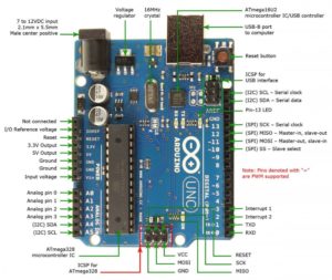 Arduino Uno : Avantages, inconvénients, utilisation et